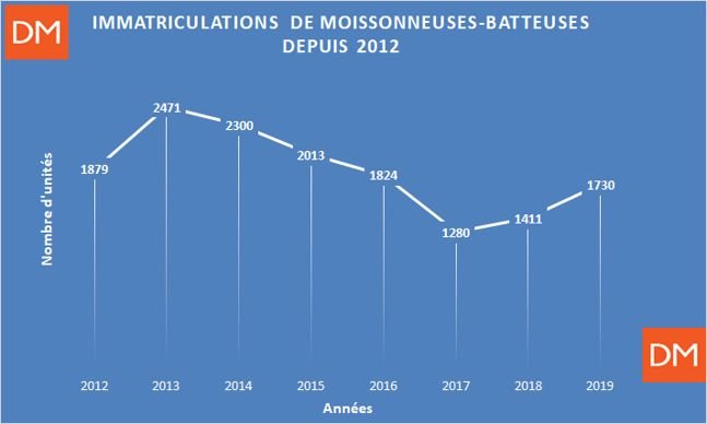 402266be-6-moissonneuses-batteuses-les-parts-de-marche-2019.jpg