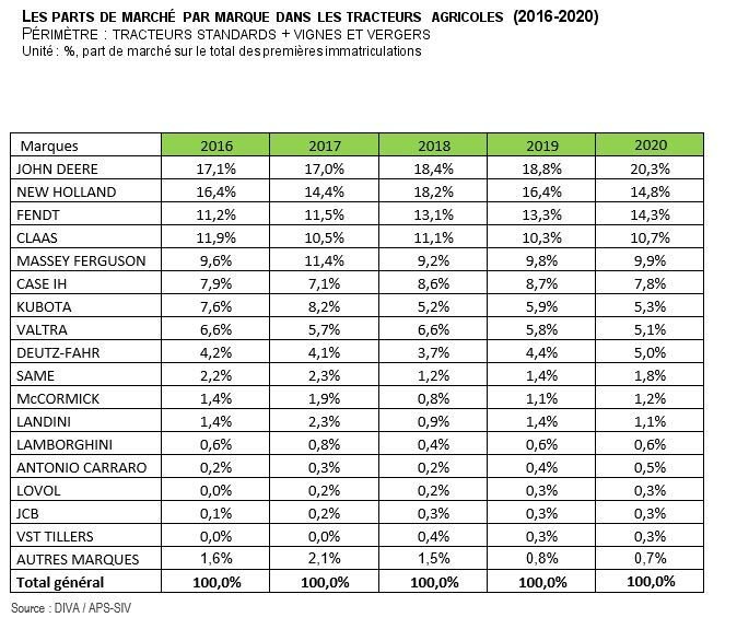 Parts-de-marche-tracteurs-std-et-spécialisés.jpeg