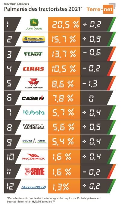 fiches_Part-marche-tracteur_top_12-2021_V2.jpg