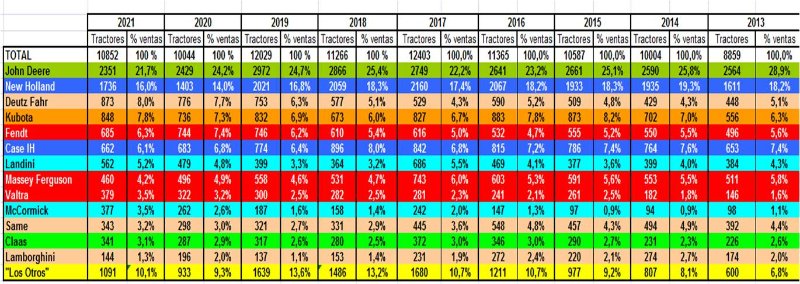 ventas 2013-2021.jpg