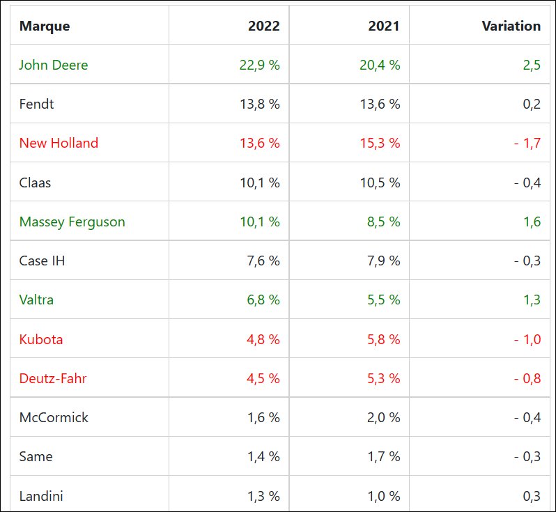 classement comparatif 2021-2022.PNG