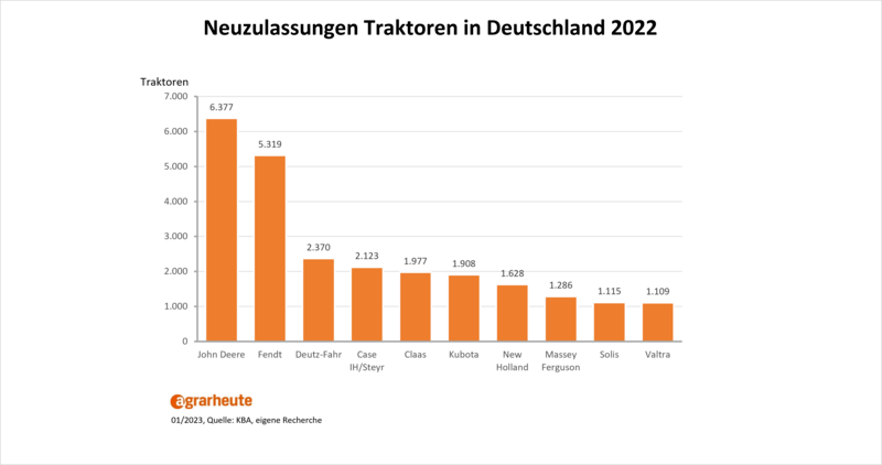 traktoren-zulassungen-2022_0.pngAllemagne.png