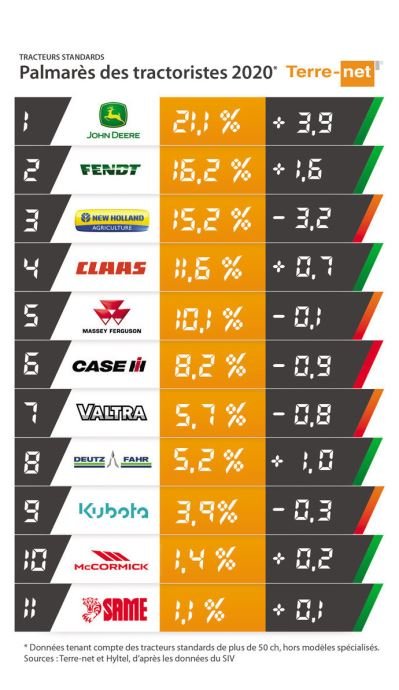 fiches_Part-marche-tracteur-2020-tableau_690-correct-V8.jpg