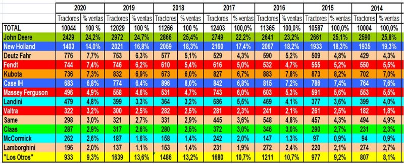 ranking por marcas 2014-2020.jpgEspagne.jpg