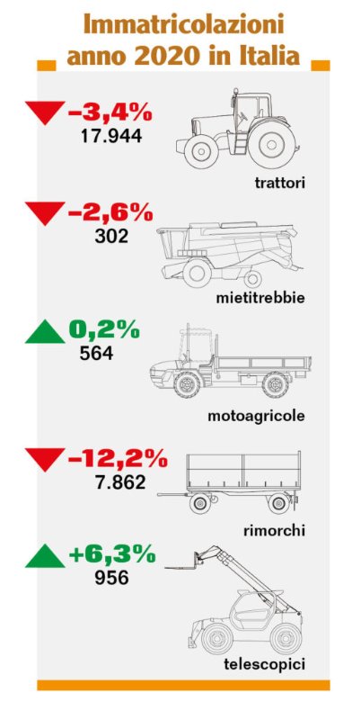 Immatricolazioni-anno-2020-515x1024.jpg