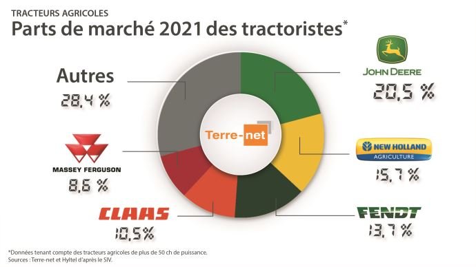 fiches_Part-marche-tracteur_top_5-2021.jpg
