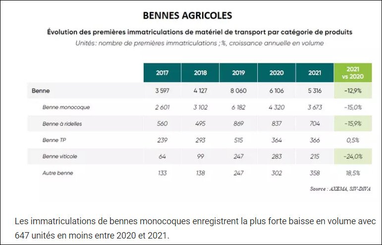 évolution-par-type-de-benne_.jpeg