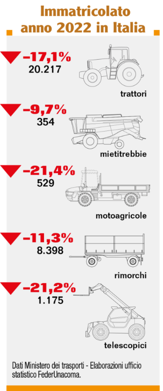 Immatricolato-anno-2022-Italia-427x1024.png