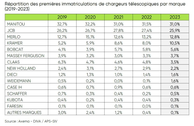 tableauChargeurs.jpg