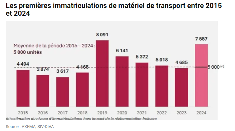graphique des ventes 2015-2024.png